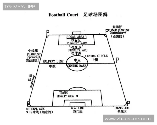 足球边线宽度对比赛规则和场地设计的重要性探讨与分析